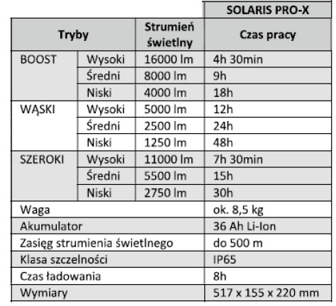 Dane techniczne masztu Solaris PRO X: